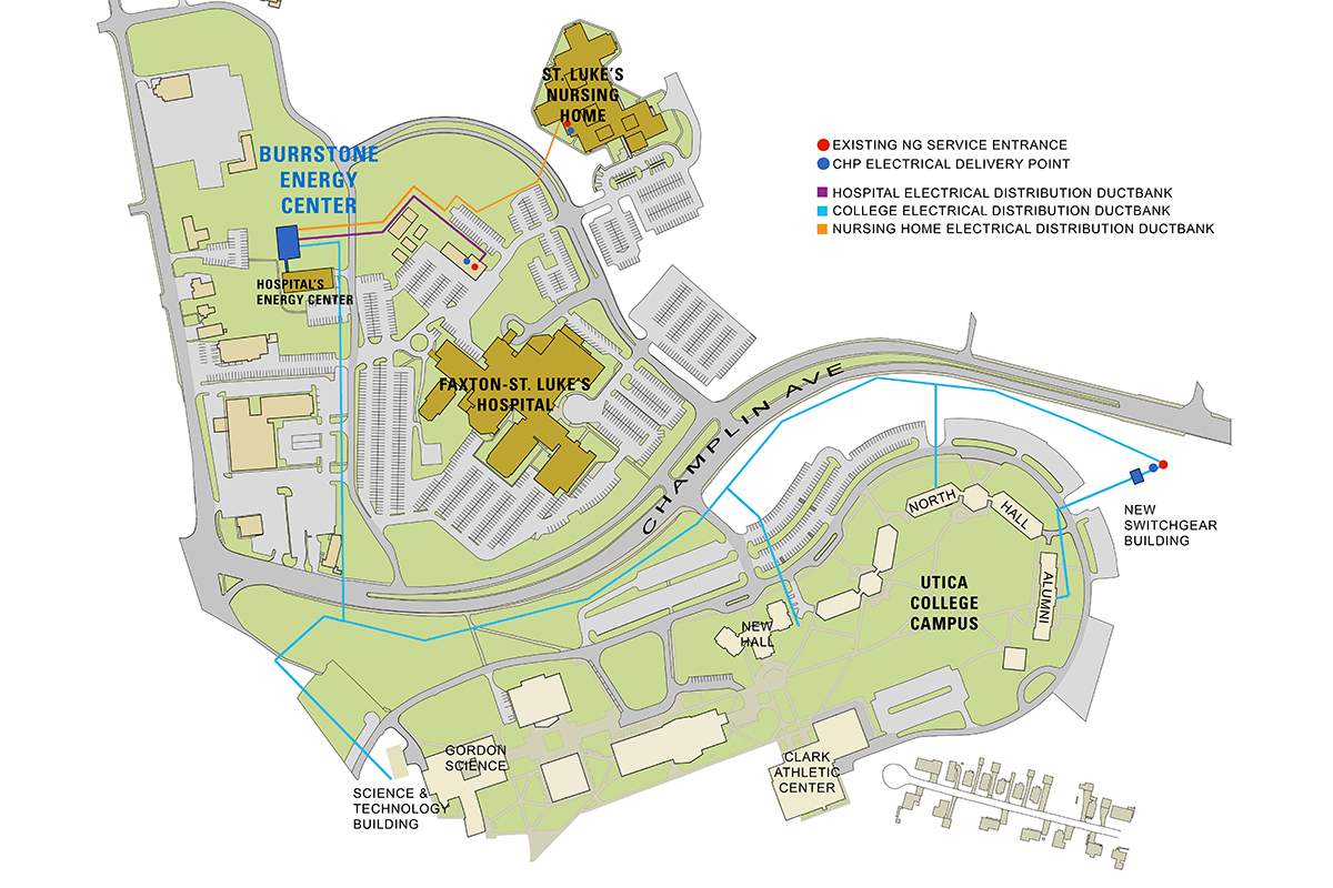 Map of how a cogeneration plant provides power to three local entities